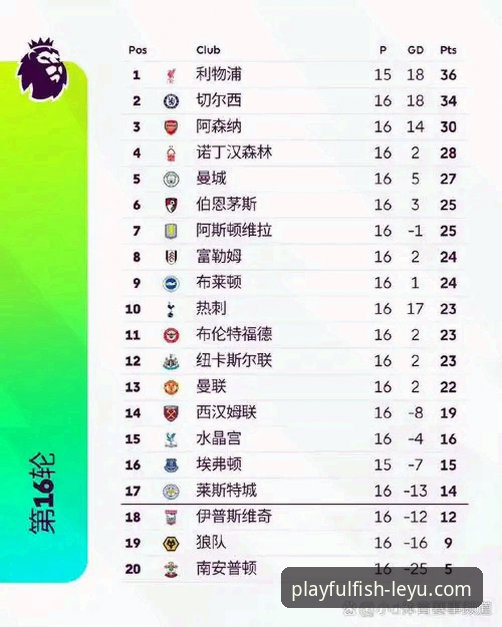 英超历史5月积分榜深度解析：阿森纳领跑背后的技术密码